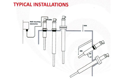 Typical Installations, Vibrating Rod Point Level Switches
