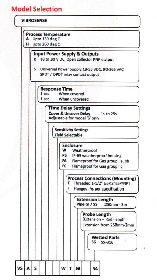 Model Selection