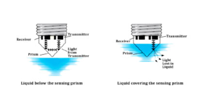 prismatic, No-cal Compact Point Level Switch For Liquids